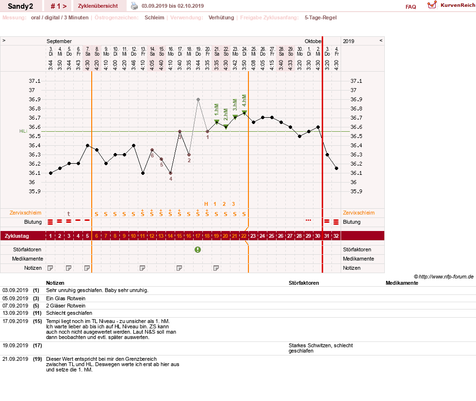 NFP-Kurve User #33654