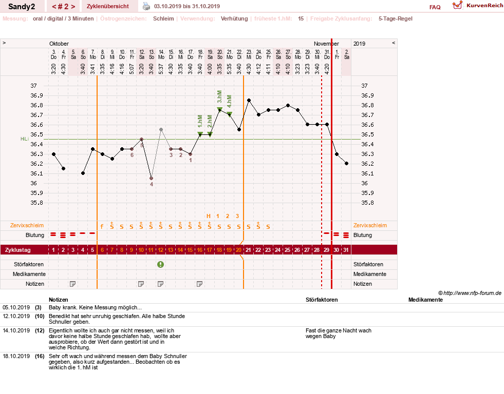 NFP-Kurve User #33654