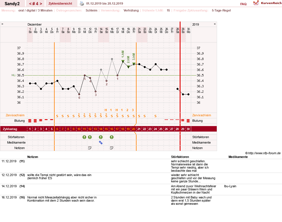 NFP-Kurve User #33654
