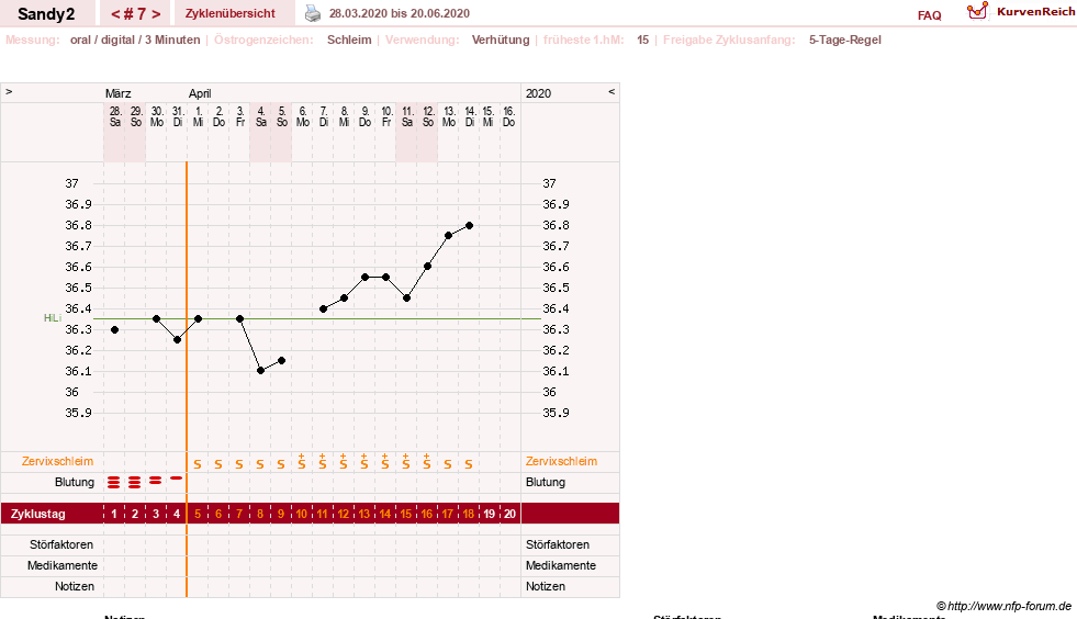 NFP-Kurve User #33654