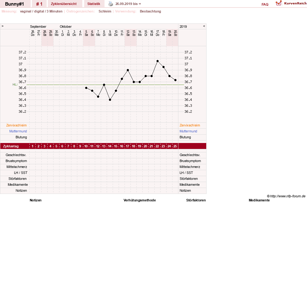 NFP-Kurve User #35508