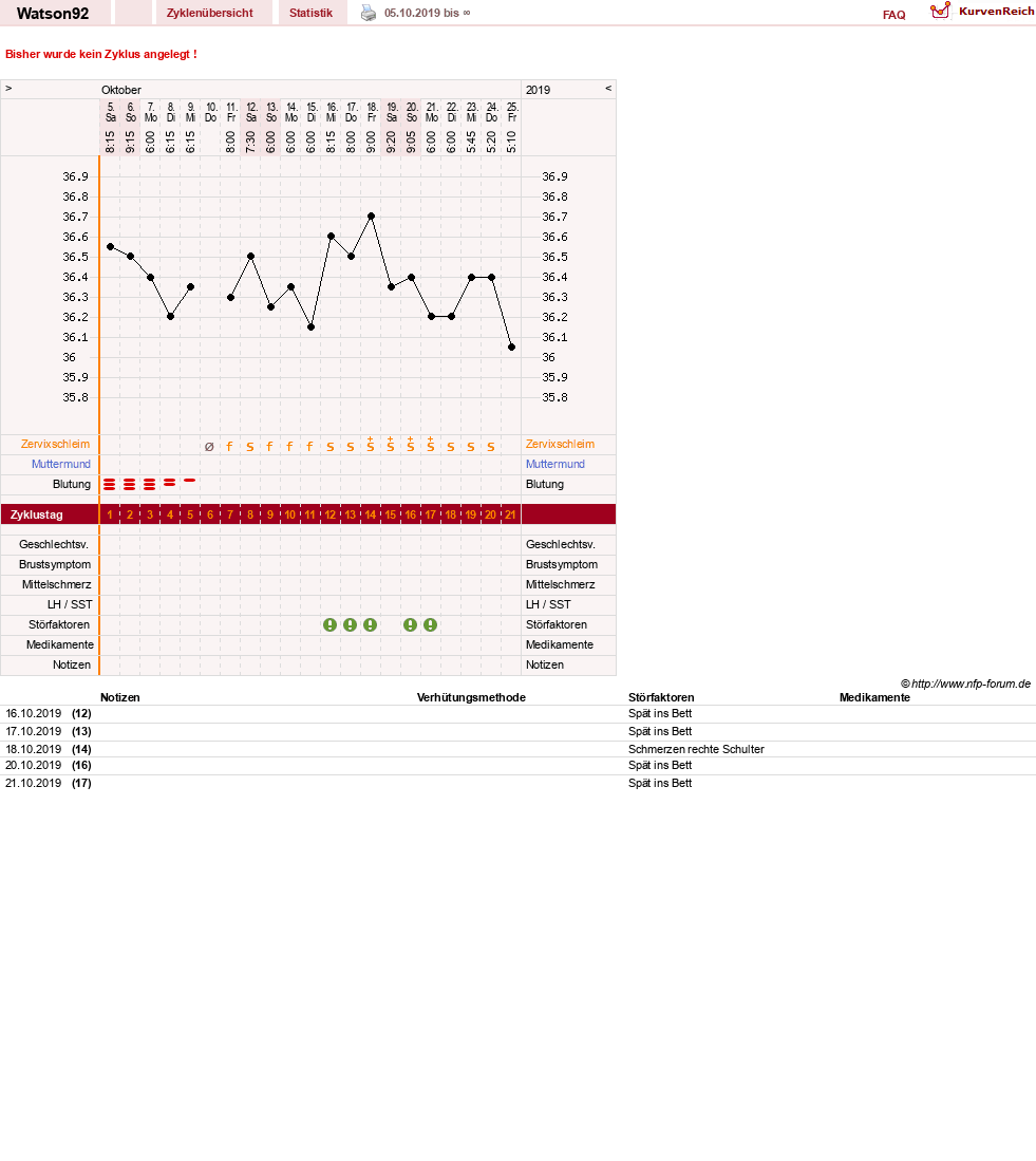 NFP-Kurve User #35627