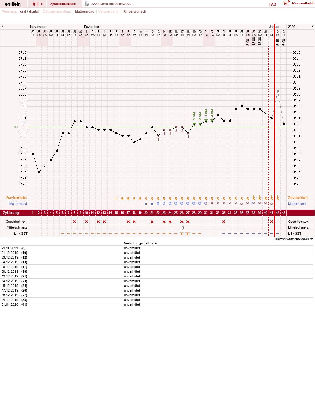 NFP-Kurve User #37780