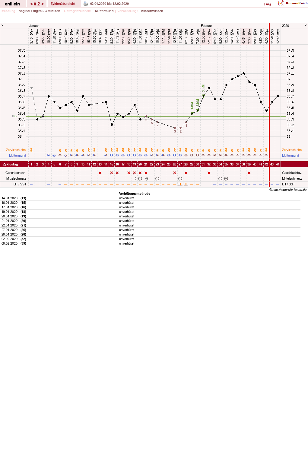 NFP-Kurve User #37780