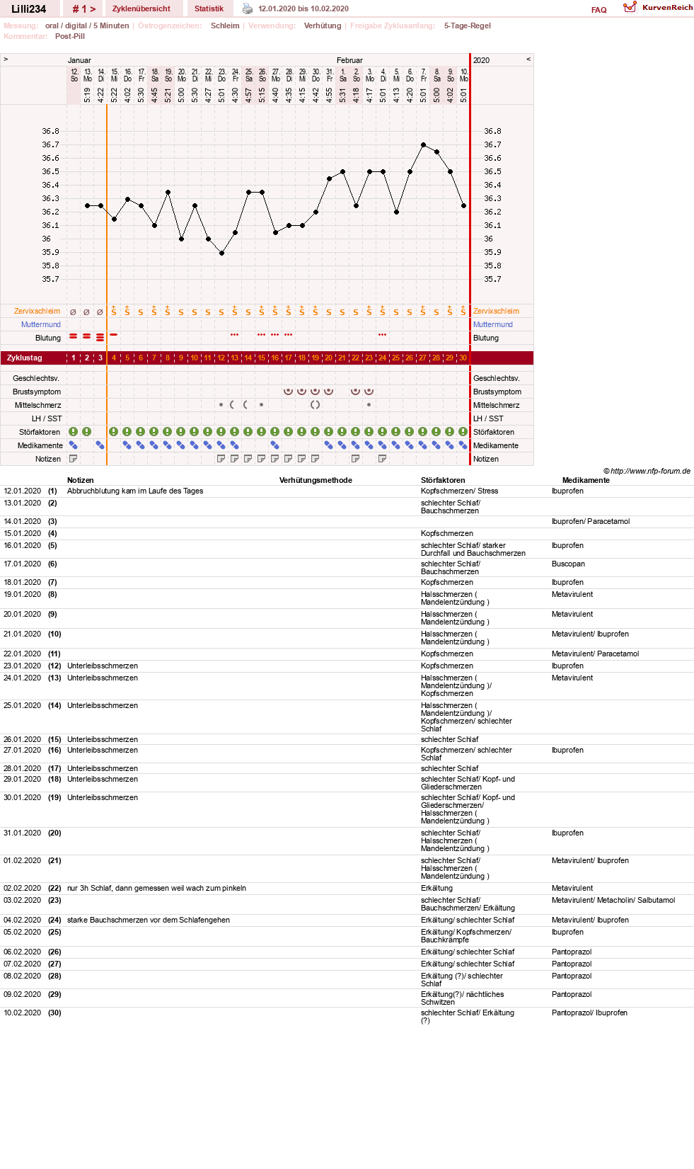 NFP-Kurve User #39818