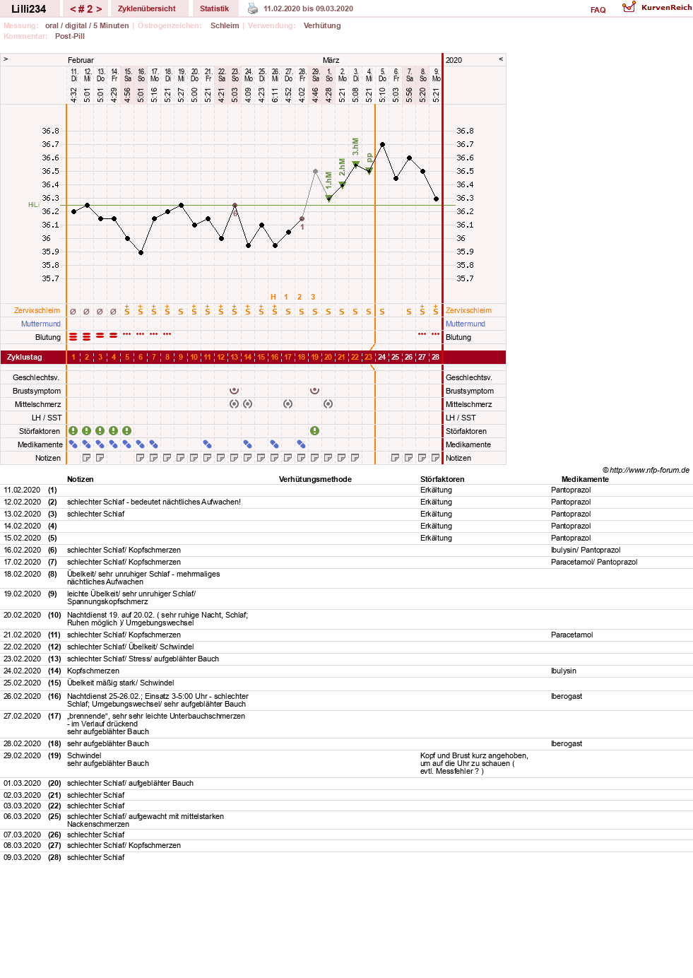 NFP-Kurve User #39818