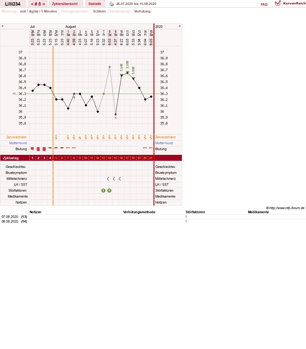 NFP-Kurve User #39818