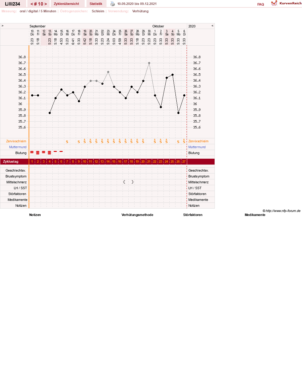 NFP-Kurve User #39818