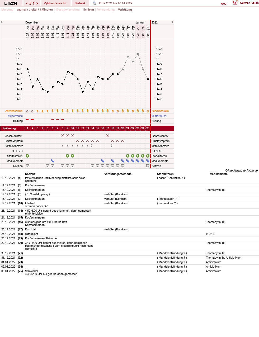 NFP-Kurve User #39818