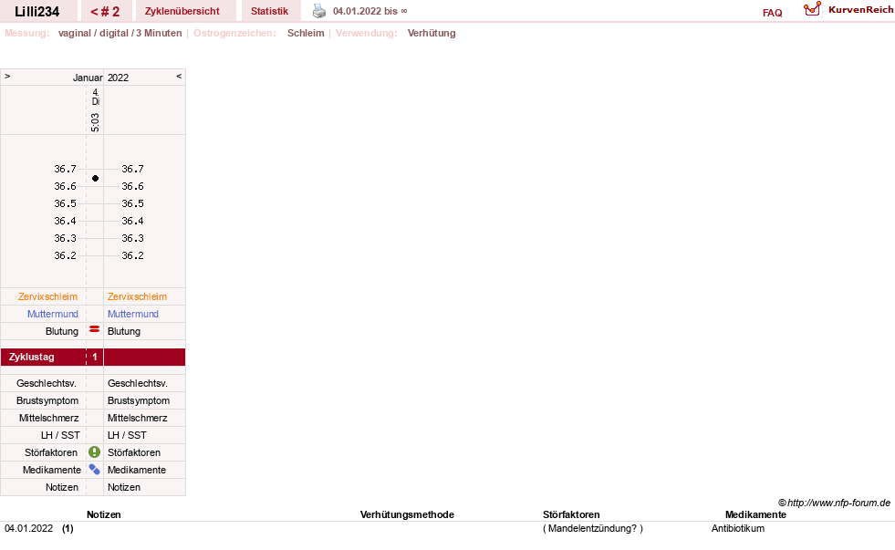 NFP-Kurve User #39818
