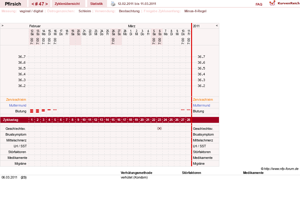 NFP-Kurve User #3983
