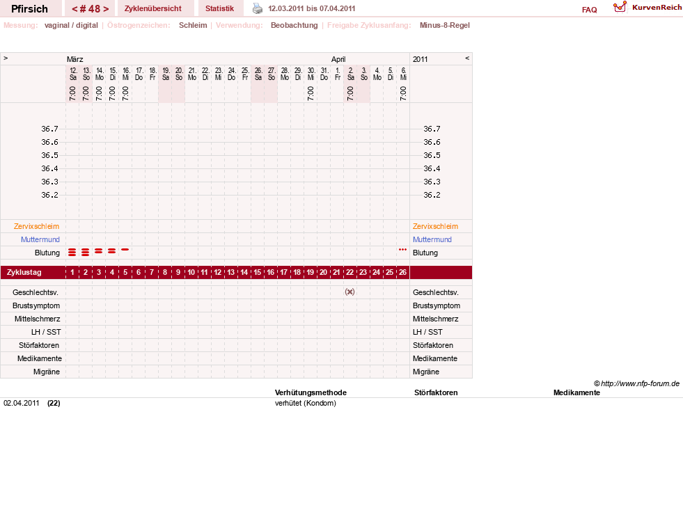 NFP-Kurve User #3983