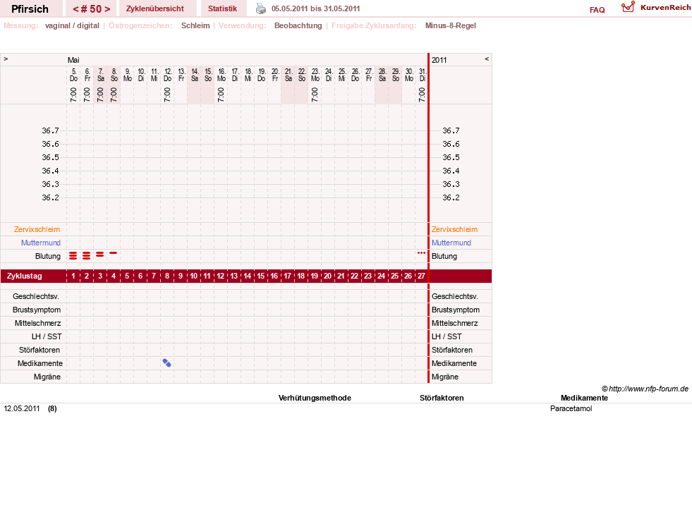 NFP-Kurve User #3983