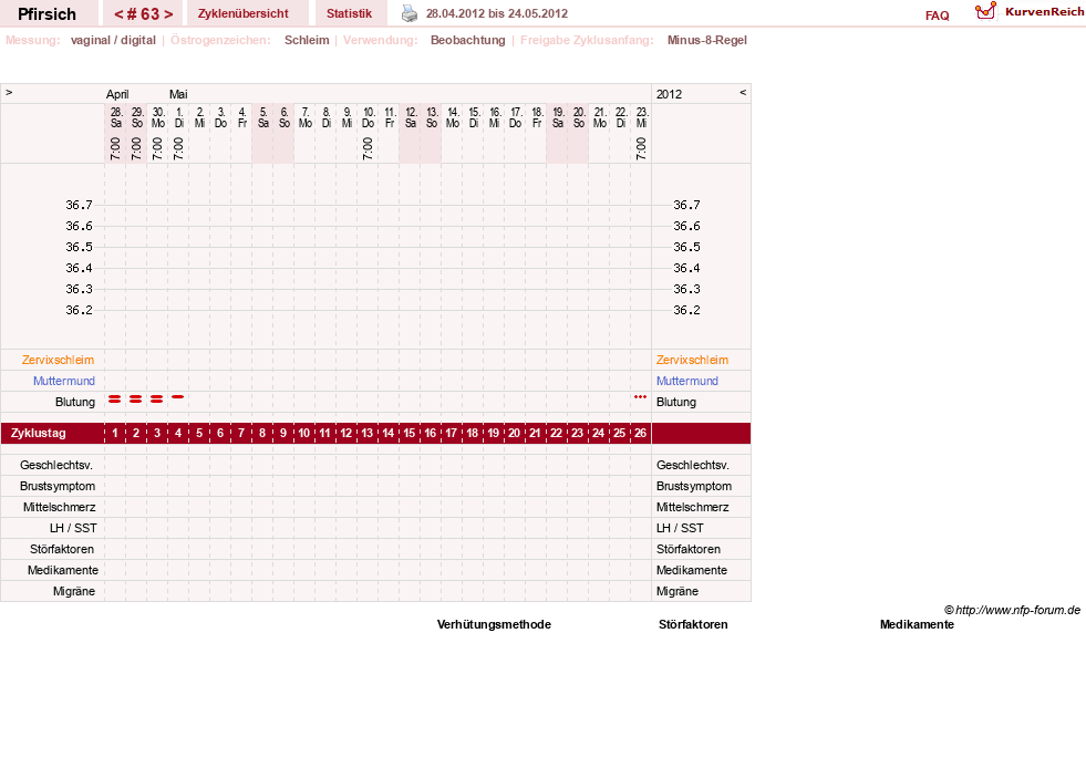 NFP-Kurve User #3983