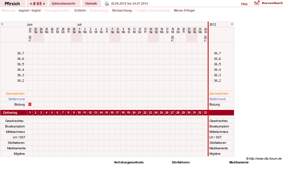 NFP-Kurve User #3983