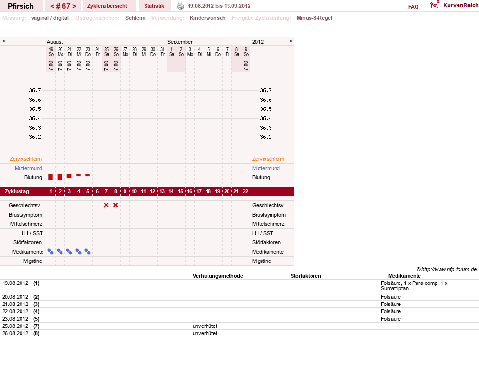 NFP-Kurve User #3983