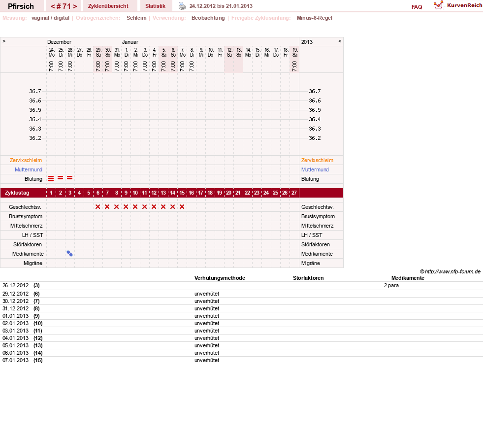 NFP-Kurve User #3983