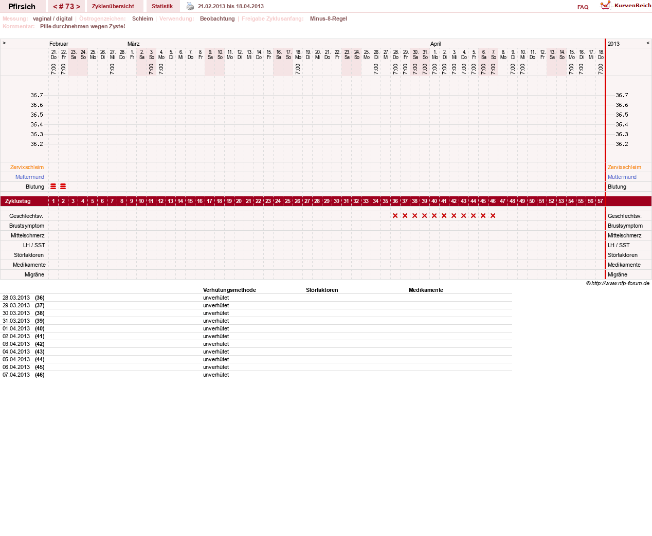 NFP-Kurve User #3983
