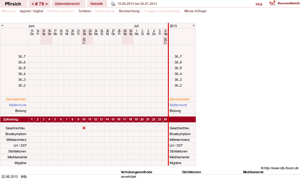 NFP-Kurve User #3983