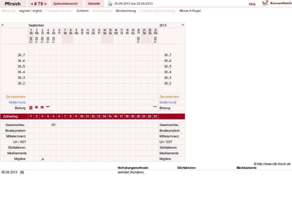NFP-Kurve User #3983