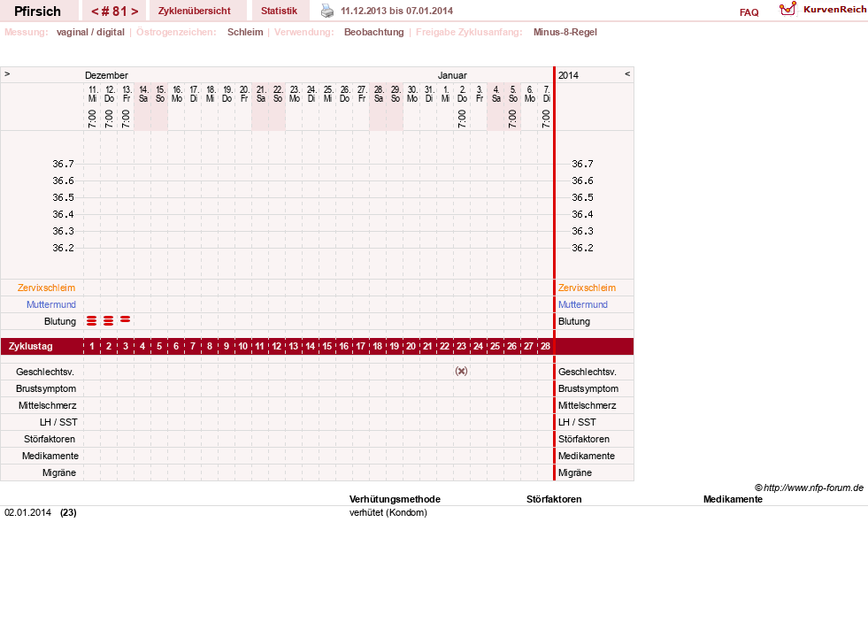 NFP-Kurve User #3983