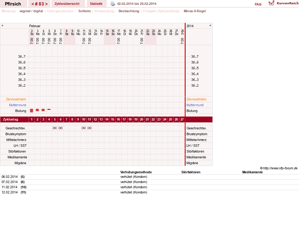 NFP-Kurve User #3983