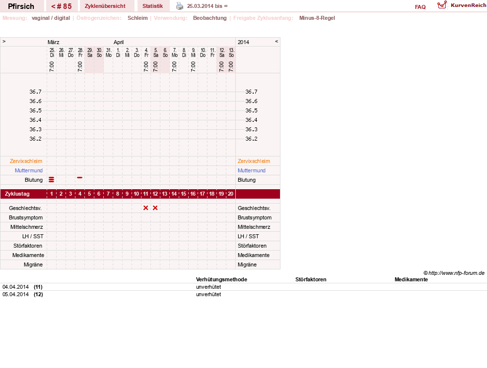 NFP-Kurve User #3983