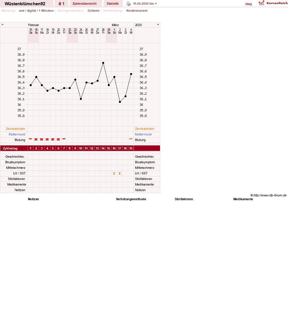 NFP-Kurve User #41215