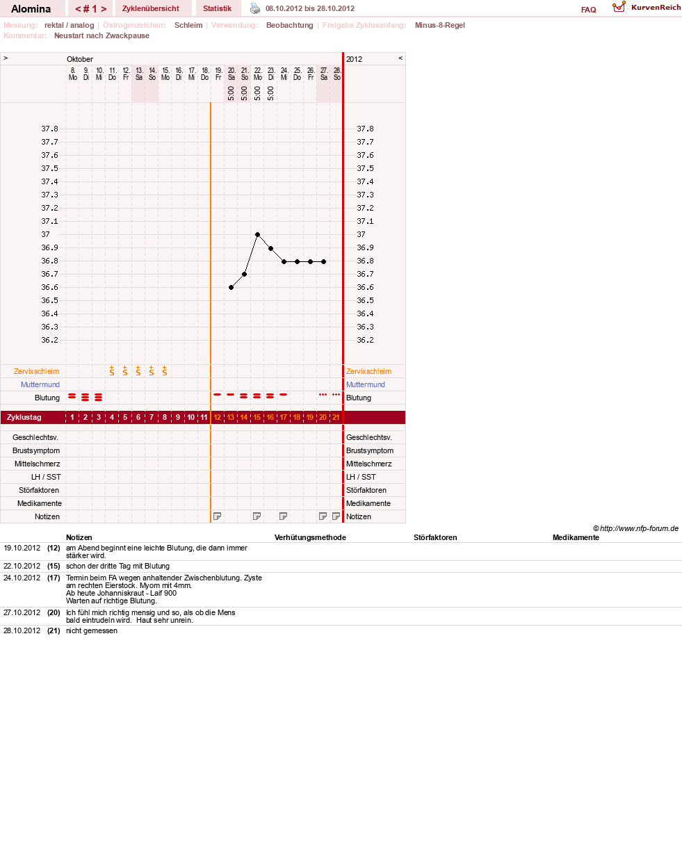 NFP-Kurve User #432