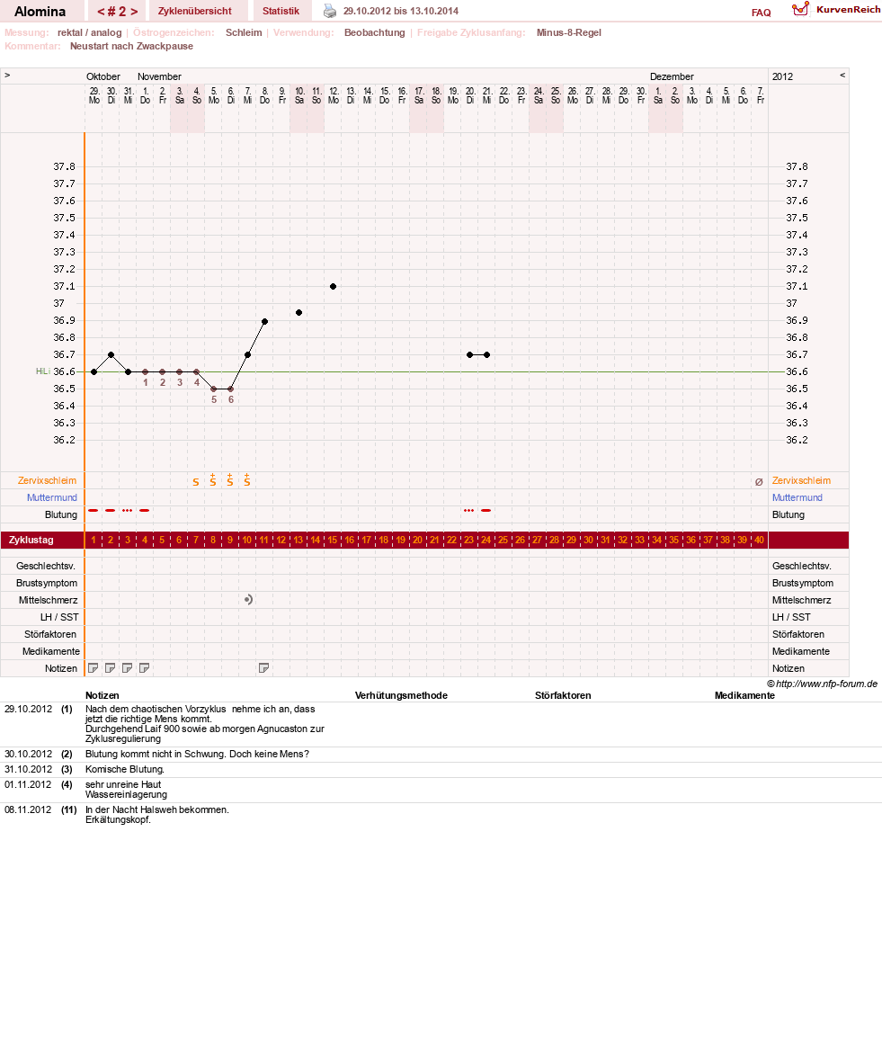 NFP-Kurve User #432