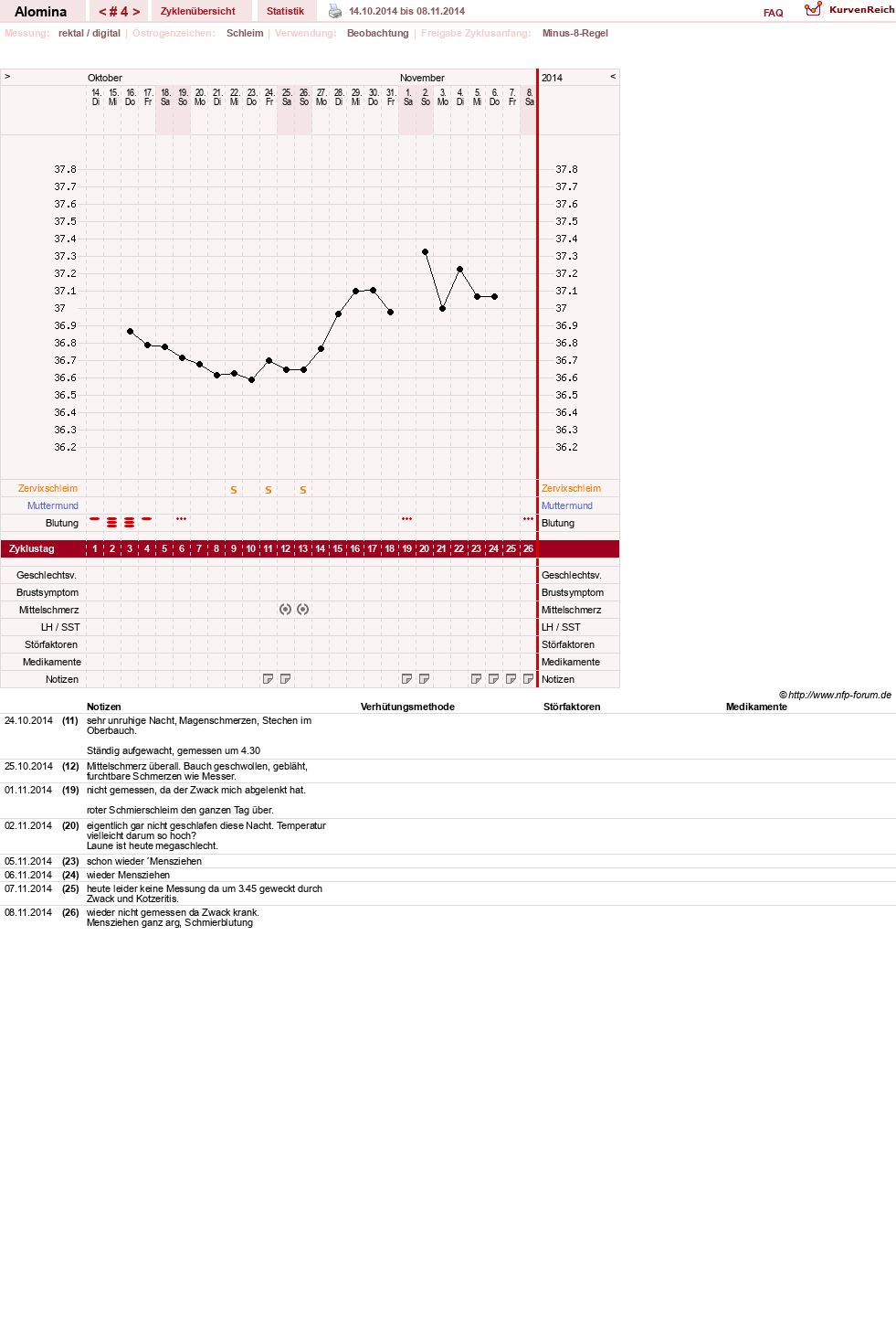 NFP-Kurve User #432