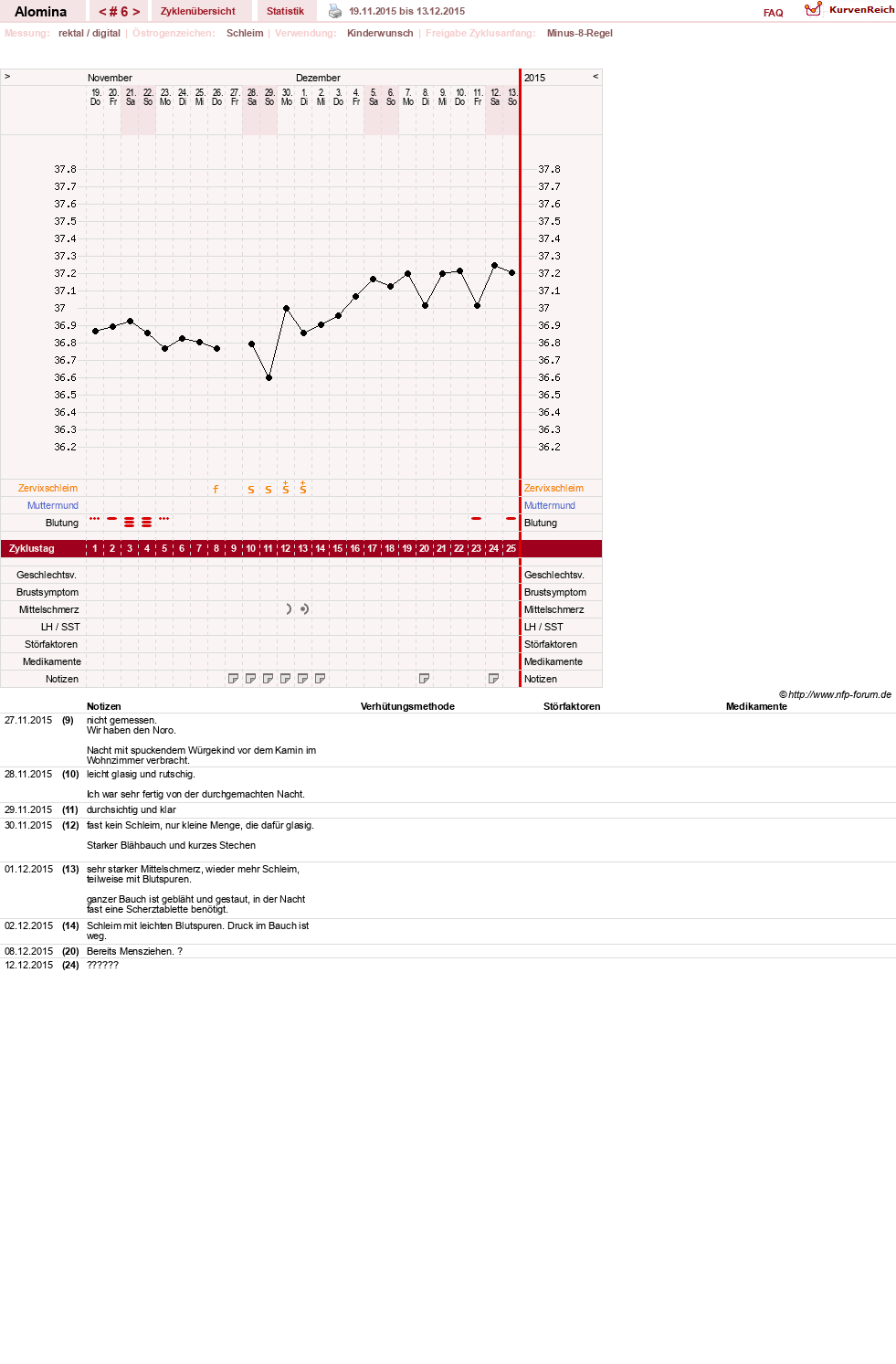 NFP-Kurve User #432
