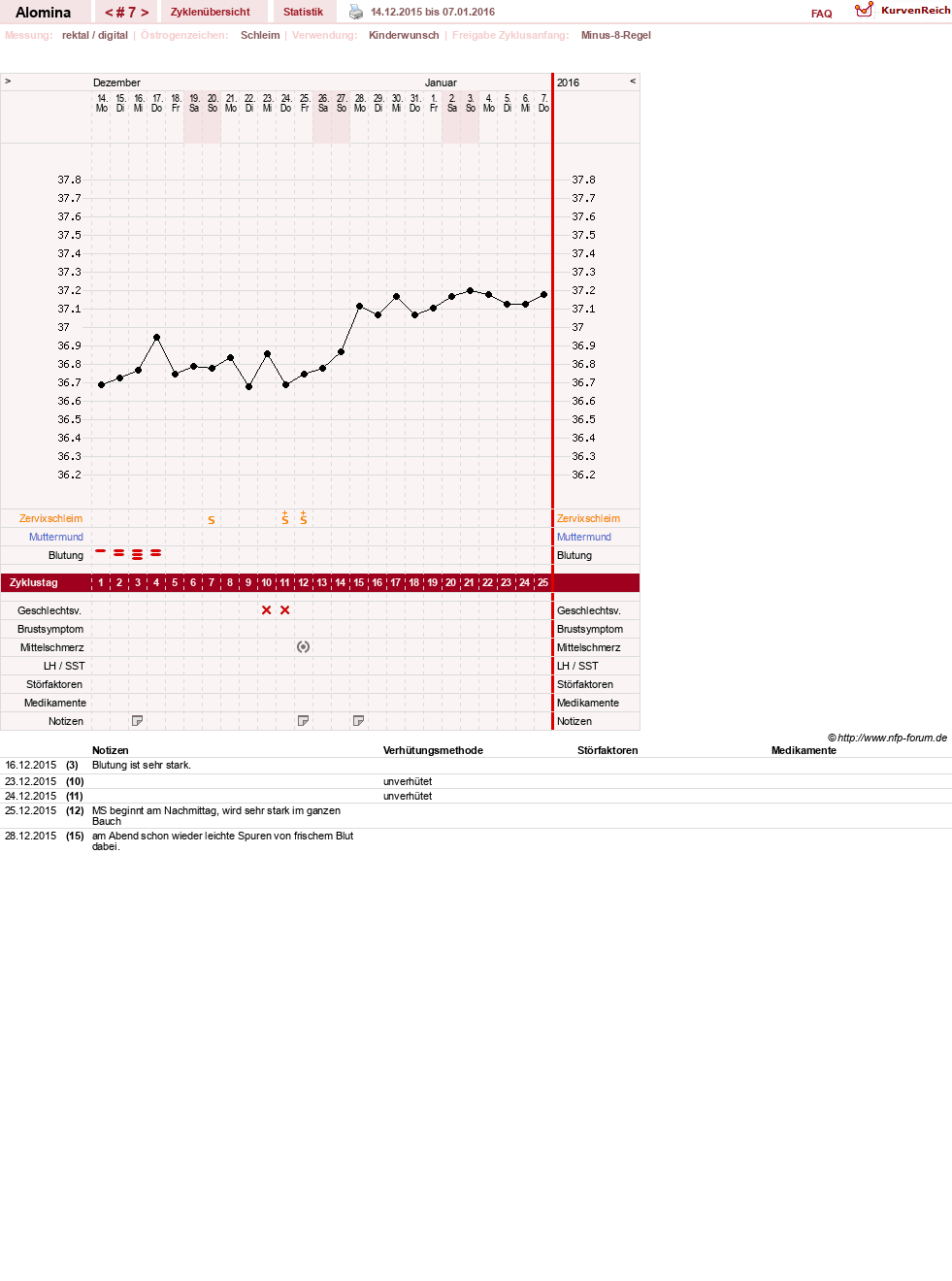 NFP-Kurve User #432