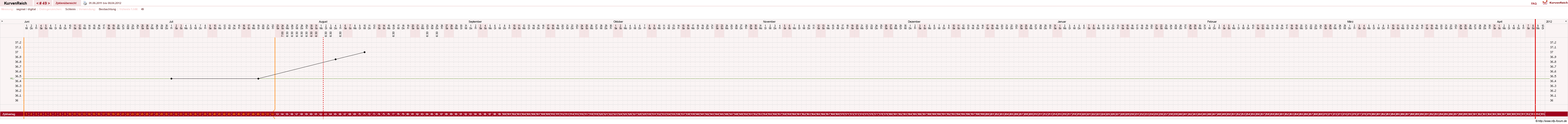NFP-Kurve User #4346