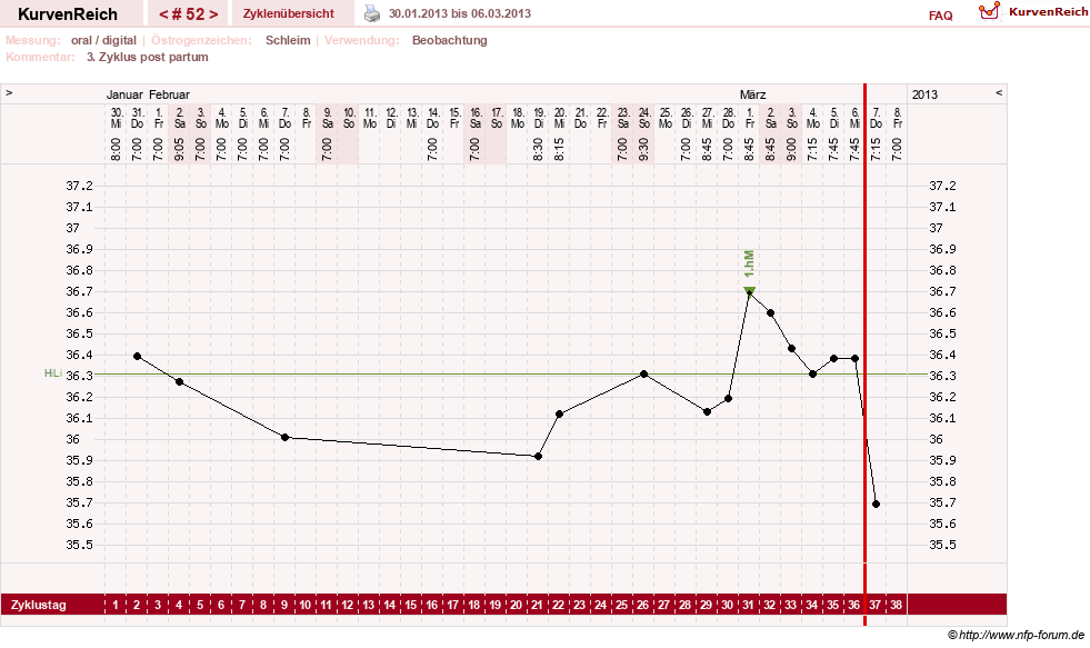NFP-Kurve User #4346
