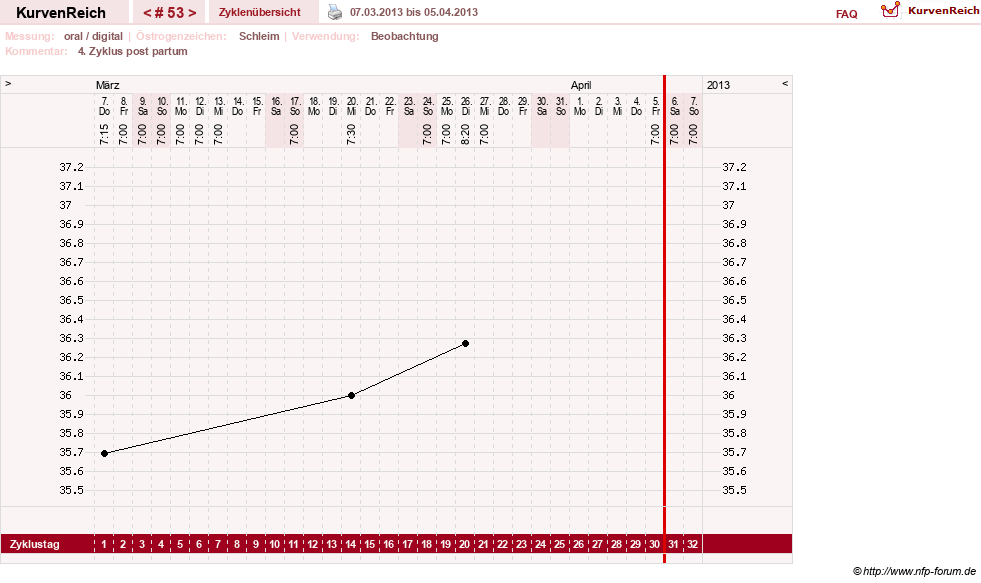 NFP-Kurve User #4346