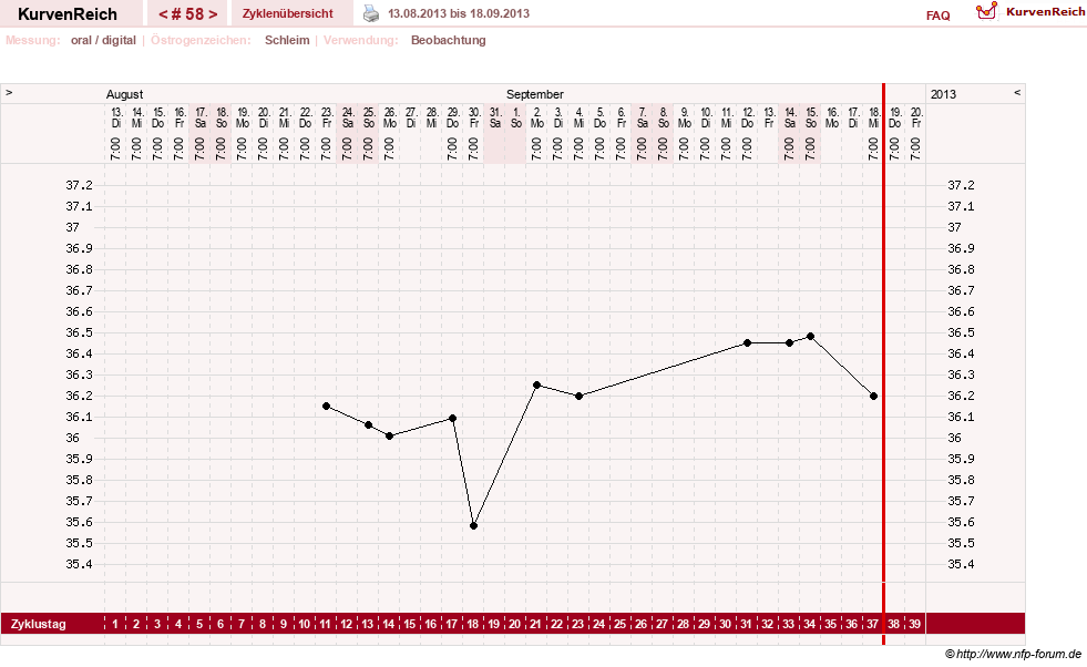 NFP-Kurve User #4346