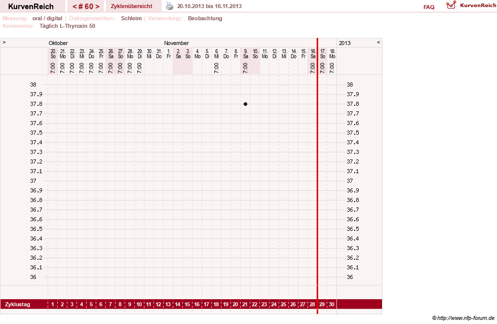 NFP-Kurve User #4346