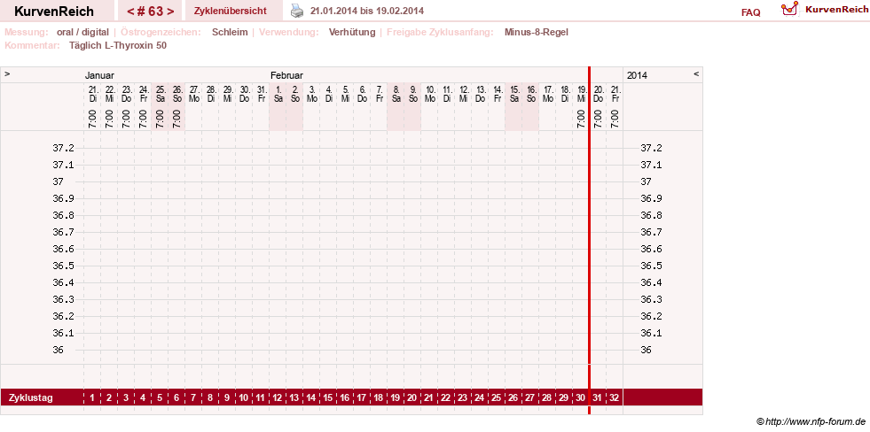 NFP-Kurve User #4346