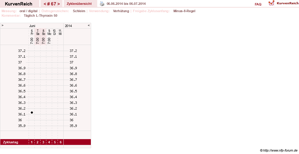 NFP-Kurve User #4346
