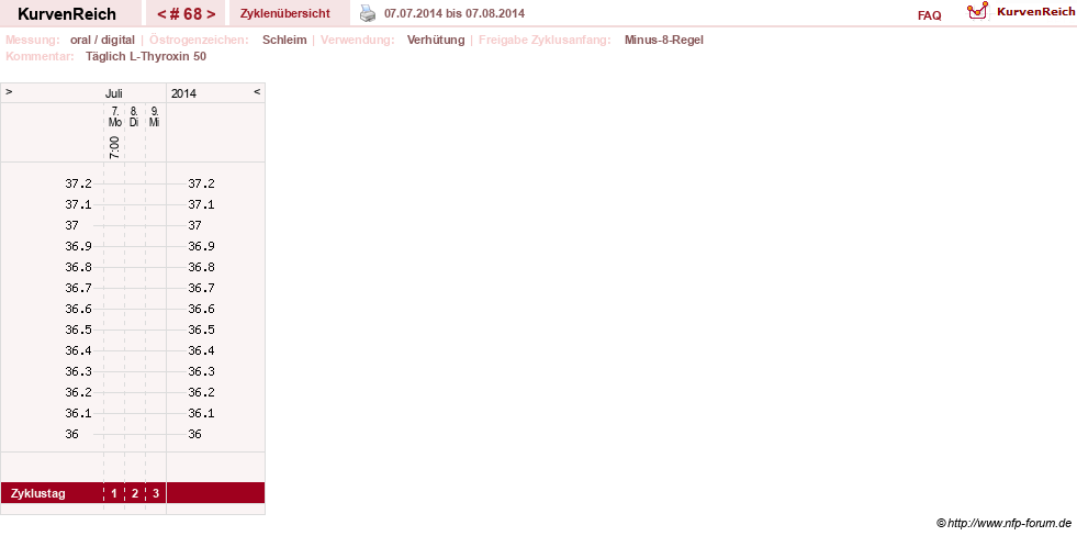 NFP-Kurve User #4346