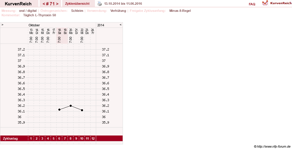 NFP-Kurve User #4346
