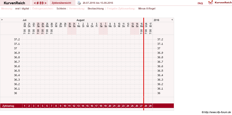 NFP-Kurve User #4346