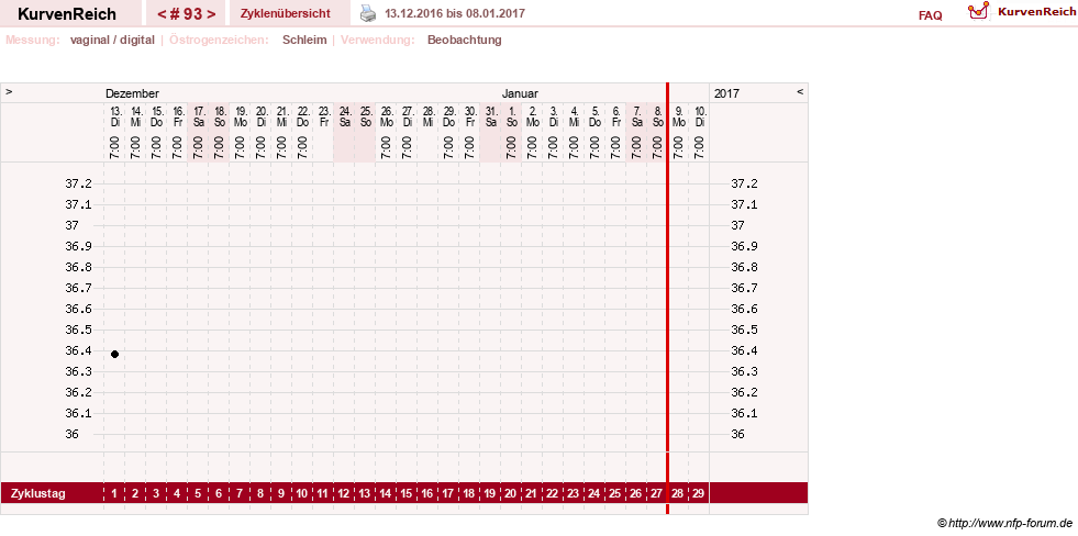NFP-Kurve User #4346