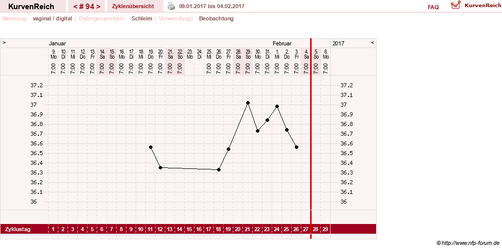 NFP-Kurve User #4346