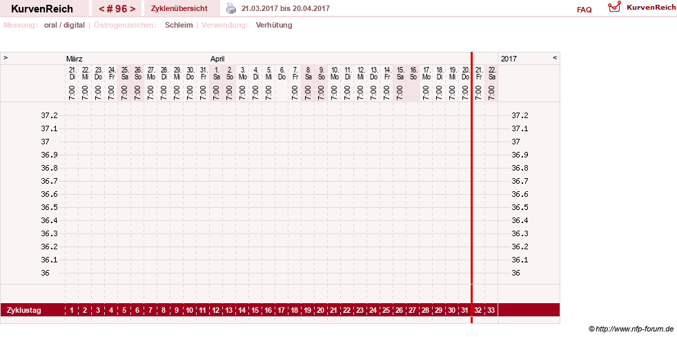 NFP-Kurve User #4346