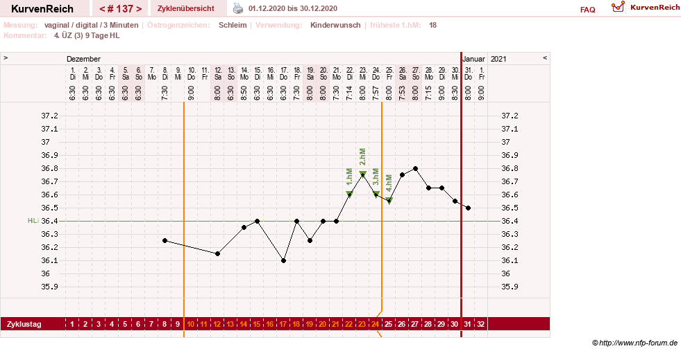 NFP-Kurve User #4346