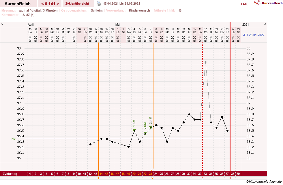NFP-Kurve User #4346