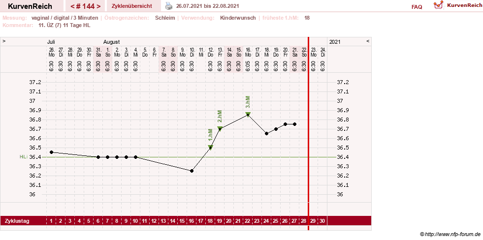 NFP-Kurve User #4346