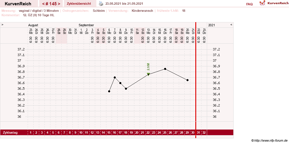 NFP-Kurve User #4346